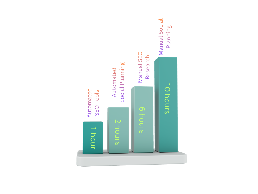 Best Search Marketing Agencies Automation plan.